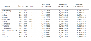 2014-06-27- Exchange rate import from CNB2