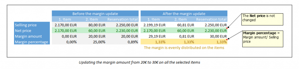 Apply margin – updating the margin amount on more than one reservation items at once 6